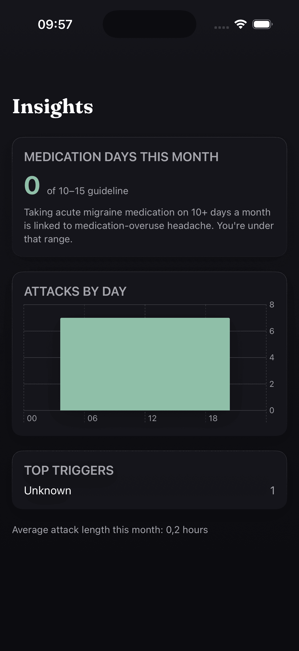 Triggers screen with attack and trigger trends